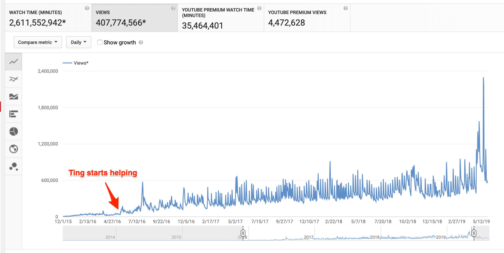 Ting Ting Tutorial How I met Ting Ting - And built a giant YouTube Channel - Our Story